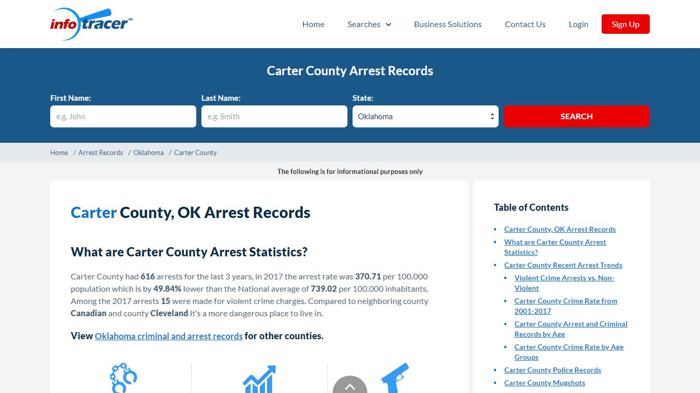 Carter County, OK Arrests, Mugshots & Jail Records ...